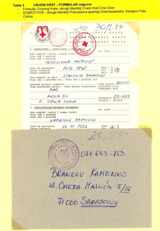 POST AUS BOSNIEN ÜBER HUMANITÄRE ORGANISATION AUSGELIEFERT,  1992-1995 – Blatt 3