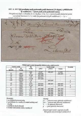 HEREDITARY POST OF THE CITY LITOMYSL 1754-1892 – sheet 8