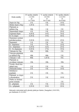 AUSTRIAN INFLATION 1918-1925 – sheet 16
