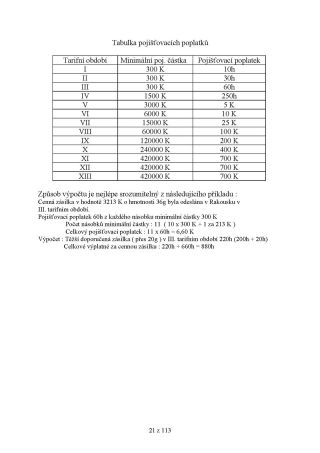 ÖSTERREICHISCHE INFLATION 1918-1925 – Blatt 21