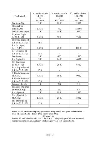 ÖSTERREICHISCHE INFLATION 1918-1925 – Blatt 24