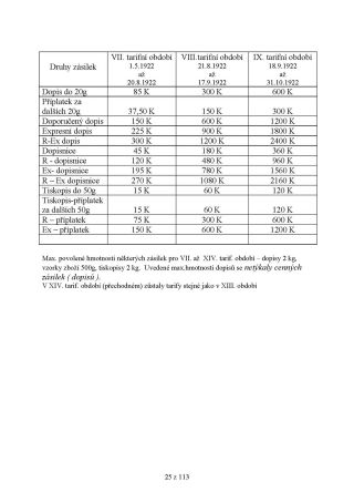 ÖSTERREICHISCHE INFLATION 1918-1925 – Blatt 25