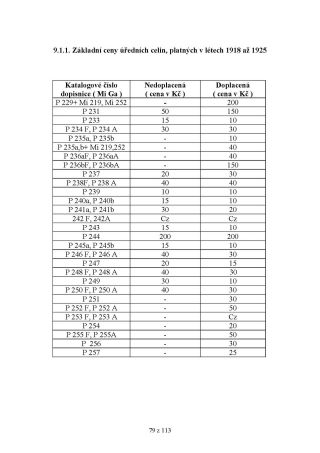 AUSTRIAN INFLATION 1918-1925 – sheet 79