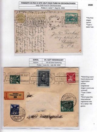 CZECHOSLOVAKIA MACHINE ADVERTISING CANCELS: THE FIRST REPUBLIC PERIOD – sheet 2