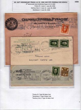 CZECHOSLOVAKIA MACHINE ADVERTISING CANCELS: THE FIRST REPUBLIC PERIOD – sheet 18