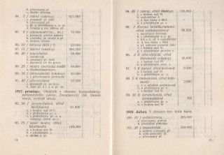 MONOGRAPH POSTA CESKOSLOVENSKA 1919 (J. LESETICKY, 1920) – sheet 19