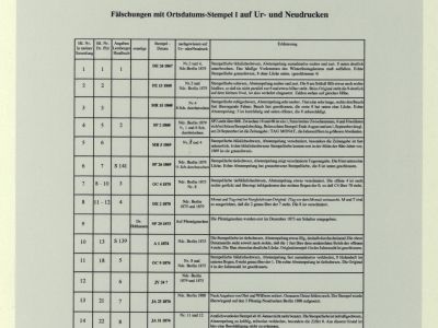 HELIGOLAND - FORGERY CANCELLATIONS ON ORIGINAL STAMPS AND REPRINTS