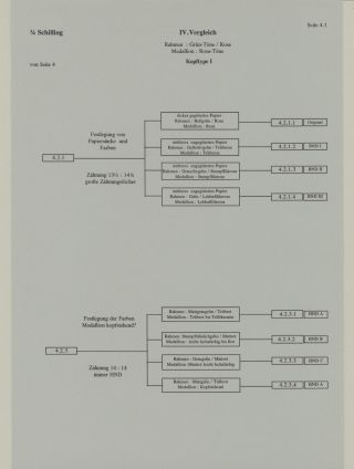 HELGOLAND - FORSCHUNGS-SAMMLUNG DER NEUDRUCKE – Blatt 4