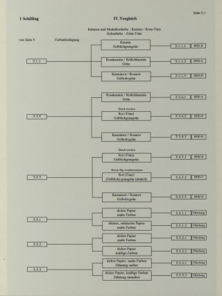 HELGOLAND - STUDIJNÍ SBÍRKA NOVOTISKŮ – list 28