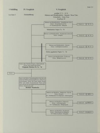HELGOLAND - STUDIJNÍ SBÍRKA NOVOTISKŮ – list 29