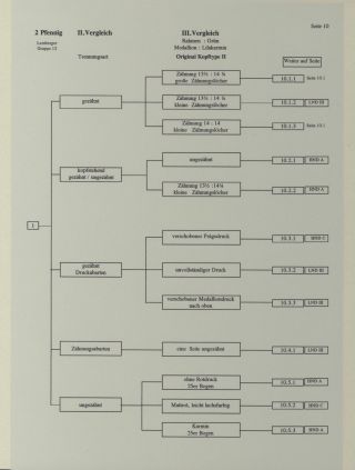 HELGOLAND - STUDIJNÍ SBÍRKA NOVOTISKŮ – list 66