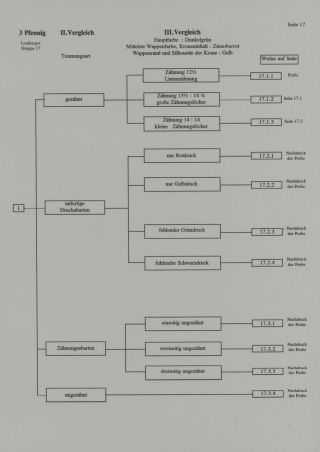 HELIGOLAND - STUDY COLLECTION OF REPRINTS – sheet 85