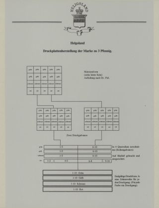 HELIGOLAND - STUDY COLLECTION OF REPRINTS – sheet 89
