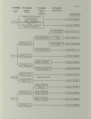 HELGOLAND - STUDIJNÍ SBÍRKA NOVOTISKŮ – list 120