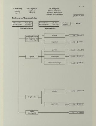 HELIGOLAND - STUDY COLLECTION OF REPRINTS – sheet 150
