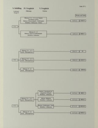 HELIGOLAND - STUDY COLLECTION OF REPRINTS – sheet 151