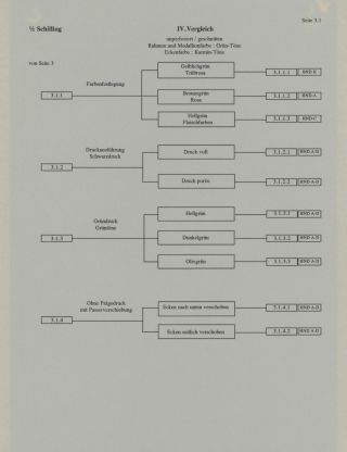 HELIGOLAND - STUDY COLLECTION OF REPRINTS – sheet 172