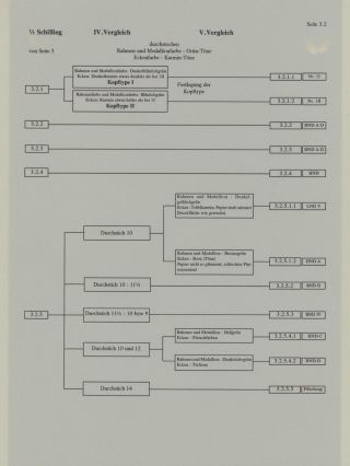 HELIGOLAND - STUDY COLLECTION OF REPRINTS – sheet 173