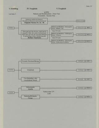 HELIGOLAND - STUDY COLLECTION OF REPRINTS – sheet 208