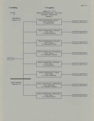 HELIGOLAND - STUDY COLLECTION OF REPRINTS – sheet 209
