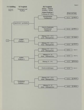 HELIGOLAND - STUDY COLLECTION OF REPRINTS – sheet 232