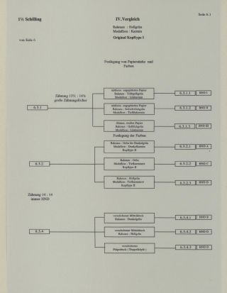 HELIGOLAND - STUDY COLLECTION OF REPRINTS – sheet 233