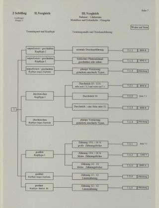 HELIGOLAND - STUDY COLLECTION OF REPRINTS – sheet 260