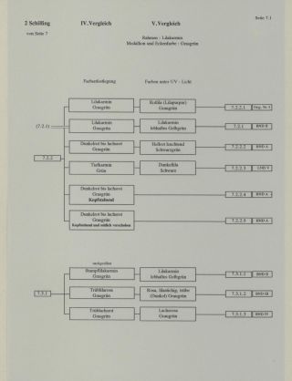 HELIGOLAND - STUDY COLLECTION OF REPRINTS – sheet 261