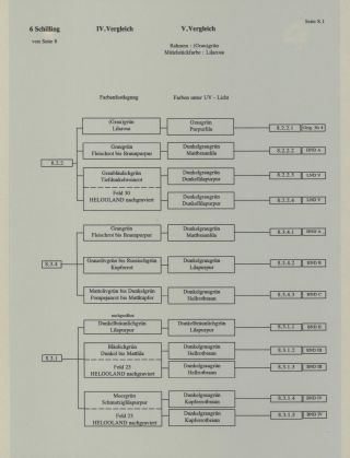 HELIGOLAND - STUDY COLLECTION OF REPRINTS – sheet 291