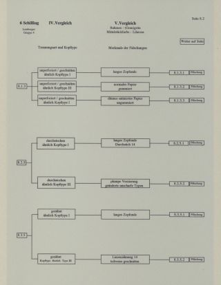 HELIGOLAND - STUDY COLLECTION OF REPRINTS – sheet 292