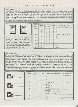 ČESKOSLOVENSKO - VYDÁNÍ HRADČANY – list 100