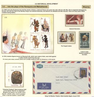 THE EVOLUTION OF PUPPETRY – sheet 27