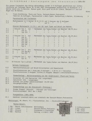 WÜRTTEMBERG - FIRST STAMP ISSUE (1851-1858) – sheet 2