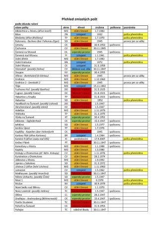 CZECH LANDS - POST OFFICES DISAPPEARED FROM MAPS – sheet 3