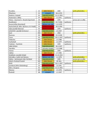 CZECH LANDS - POST OFFICES DISAPPEARED FROM MAPS – sheet 4
