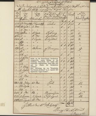 IN THE SIGN OF POSTHORN – sheet 89