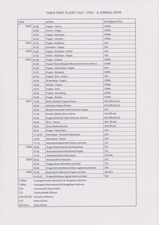 ČESKOSLOVENSKÁ LETECKÁ POŠTA 1920-1938 – list 17
