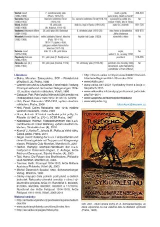 VOJÁCI Z ČS. ÚZEMÍ V RAKOUSKO-UHERSKÉ ARMÁDĚ 1914-1918 – list 24