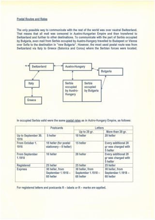 SERBIEN IM KRIEG - ÖSTERREICHISCH-UNGARISCHE BESETZUNG 1915-1918 – Blatt 4