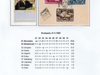 KANDIDÁTI - ŠACHOVÝ TURNAJ V BUDAPEŠTI 1950