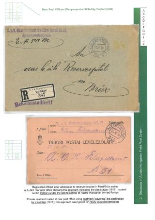 AUSTRO-HUNGARIAN FIELD POST 1914-1918 – sheet 20