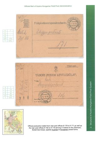 AUSTRO-HUNGARIAN FIELD POST 1914-1918 – sheet 25