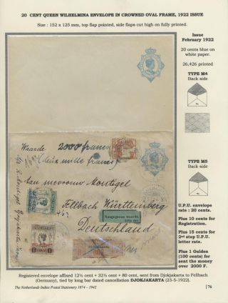 CELINY NIZOZEMSKÉ INDIE 1874-1942 – list 76