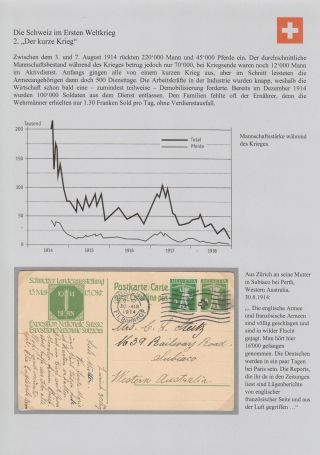 SWITZERLAND IN THE FIRST WORLD WAR – sheet 11