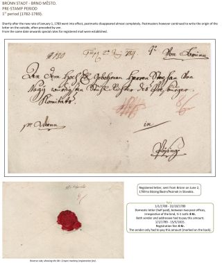 POŠTOVNÍ HISTORIE BRNA DO ROKU 1875 – list 11