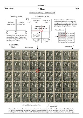 ROMANIA KING FERDINAND 1920-26 – sheet 10
