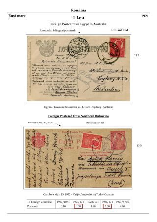 RUMÄNIEN: KÖNIG FERDINAND 1920-26 – Blatt 56