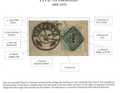 POSTGESCHICHTE VON KALKUTTA - POSTSTEMPELN TYPE 10 (1862-1873)