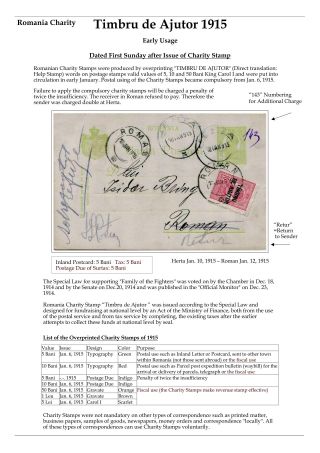 ROMANIA CHARITY ISSUES 1915-1931 – sheet 5