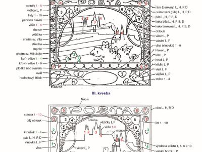 TSCHECHOSLOWAKEI - EINFÜHRUNG IN DAS HRADSCHIN-AUSGABE SAMMELN